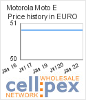 Motorola Moto E wholesale price history provided by cellpex